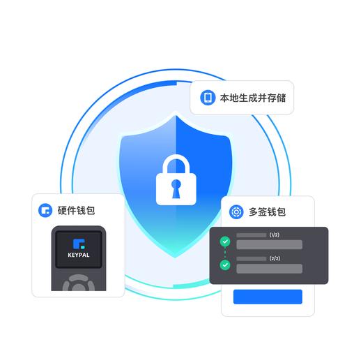 TP錢包：數(shù)字資產(chǎn)安全管理必備，下載正版最新版超重要