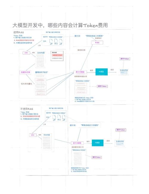 TokenPocket市場(chǎng)分析工具助力投資者決策，圖表助你評(píng)估市場(chǎng)