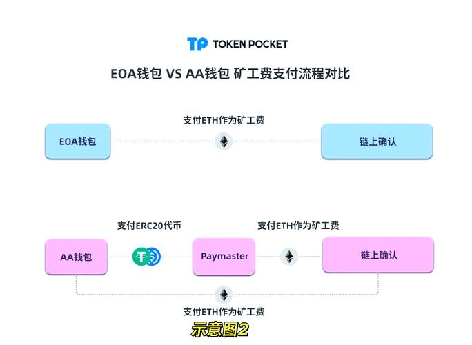 數(shù)字化時代！tp錢包app官方下載后，如何通過客戶服務提升用戶信任？